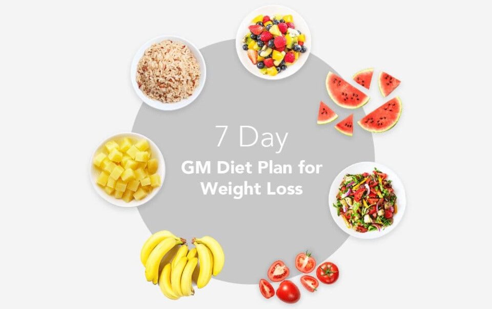خطة-نظام-جي-إم-الغذائي-لمدة-7-أيام-لتقليل-الوزن